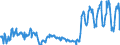 Unit of measure: Tonne / Traffic and transport measurement: Freight and mail on board / Reporting airport: ANTWERPEN/DEURNE airport / Geopolitical entity (partner): European Union - 28 countries (2013-2020)