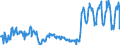 Unit of measure: Tonne / Traffic and transport measurement: Freight and mail on board / Reporting airport: ANTWERPEN/DEURNE airport / Geopolitical entity (partner): European Union - 27 countries (2007-2013)
