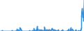 Unit of measure: Tonne / Traffic and transport measurement: Freight and mail on board / Reporting airport: CHARLEROI/BRUSSELS SOUTH airport / Geopolitical entity (partner): European Union - 28 countries (2013-2020)