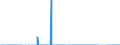 Unit of measure: Tonne / Traffic and transport measurement: Freight and mail on board / Reporting airport: CHARLEROI/BRUSSELS SOUTH airport / Geopolitical entity (partner): Sweden