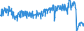 Unit of measure: Tonne / Traffic and transport measurement: Freight and mail on board / Reporting airport: LIEGE airport / Geopolitical entity (partner): European Union - 27 countries (from 2020)