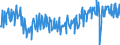 Unit of measure: Tonne / Traffic and transport measurement: Freight and mail on board / Reporting airport: LIEGE airport / Geopolitical entity (partner): European Union - 27 countries (2007-2013)