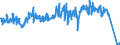 Unit of measure: Tonne / Traffic and transport measurement: Freight and mail on board / Reporting airport: LIEGE airport / Geopolitical entity (partner): Czechia