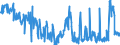 Unit of measure: Tonne / Traffic and transport measurement: Freight and mail on board / Reporting airport: LIEGE airport / Geopolitical entity (partner): Denmark