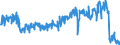 Unit of measure: Tonne / Traffic and transport measurement: Freight and mail on board / Reporting airport: LIEGE airport / Geopolitical entity (partner): Germany