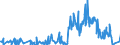 Unit of measure: Tonne / Traffic and transport measurement: Freight and mail on board / Reporting airport: LIEGE airport / Geopolitical entity (partner): Estonia
