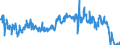 Unit of measure: Tonne / Traffic and transport measurement: Freight and mail on board / Reporting airport: LIEGE airport / Geopolitical entity (partner): Ireland