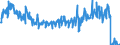 Unit of measure: Tonne / Traffic and transport measurement: Freight and mail on board / Reporting airport: LIEGE airport / Geopolitical entity (partner): Greece