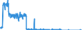 Unit of measure: Tonne / Traffic and transport measurement: Freight and mail on board / Reporting airport: OSTRAVA/MOSNOV airport