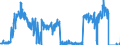 Unit of measure: Tonne / Traffic and transport measurement: Freight and mail on board / Reporting airport: PRAHA/RUZYNE airport