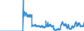Unit of measure: Tonne / Traffic and transport measurement: Freight and mail on board / Reporting airport: KOBENHAVN/KASTRUP airport