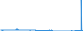 Unit of measure: Tonne / Traffic and transport measurement: Freight and mail on board / Reporting airport: ESBJERG airport