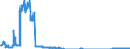 Unit of measure: Tonne / Traffic and transport measurement: Freight and mail on board / Reporting airport: BORNHOLM/RONNE airport