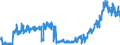Unit of measure: Tonne / Traffic and transport measurement: Freight and mail on board / Reporting airport: BERLIN-BRANDENBURG airport
