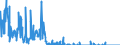 Unit of measure: Tonne / Traffic and transport measurement: Freight and mail on board / Reporting airport: ERFURT-WEIMAR airport