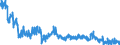 Unit of measure: Tonne / Traffic and transport measurement: Freight and mail on board / Reporting airport: FRANKFURT/MAIN airport