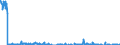 Unit of measure: Tonne / Traffic and transport measurement: Freight and mail on board / Reporting airport: MUENSTER/OSNABRUECK airport