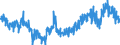 Unit of measure: Tonne / Traffic and transport measurement: Freight and mail on board / Reporting airport: KOELN/BONN airport