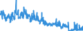 Unit of measure: Tonne / Traffic and transport measurement: Freight and mail on board / Reporting airport: DUESSELDORF airport