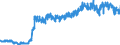 Unit of measure: Tonne / Traffic and transport measurement: Freight and mail on board / Reporting airport: LEIPZIG/HALLE airport