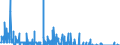 Unit of measure: Tonne / Traffic and transport measurement: Freight and mail on board / Reporting airport: SAARBRUECKEN airport
