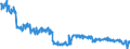 Unit of measure: Tonne / Traffic and transport measurement: Freight and mail on board / Reporting airport: BERLIN-TEGEL airport