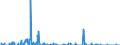 Unit of measure: Tonne / Traffic and transport measurement: Freight and mail on board / Reporting airport: PADERBORN/LIPPSTADT airport