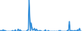 Unit of measure: Tonne / Traffic and transport measurement: Freight and mail on board / Reporting airport: ZWEIBRUECKEN airport