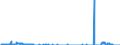 Unit of measure: Tonne / Traffic and transport measurement: Freight and mail on board / Reporting airport: KARLSRUHE/BADEN-BADEN airport