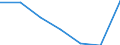 Unit of measure: Tonne / Traffic and transport measurement: Freight and mail on board / Reporting airport: HANNOVER UIR airport