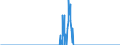 Unit of measure: Tonne / Traffic and transport measurement: Freight and mail on board / Reporting airport: SYLT airport