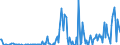 Unit of measure: Tonne / Traffic and transport measurement: Freight and mail on board / Reporting airport: Other airport - GERMANY