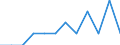 Unit of measure: Tonne / Traffic and transport measurement: Freight and mail on board / Reporting airport: Unknown airport - GERMANY