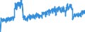 Unit of measure: Tonne / Traffic and transport measurement: Freight and mail on board / Geopolitical entity (partner): European Union - 27 countries (from 2020) / Geopolitical entity (reporting): Belgium / Type of schedule: Total