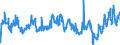 Unit of measure: Tonne / Traffic and transport measurement: Freight and mail on board / Geopolitical entity (partner): European Union - 27 countries (from 2020) / Geopolitical entity (reporting): Belgium / Type of schedule: Scheduled