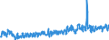 Unit of measure: Tonne / Traffic and transport measurement: Freight and mail on board / Geopolitical entity (partner): European Union - 27 countries (from 2020) / Geopolitical entity (reporting): Bulgaria / Type of schedule: Total