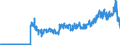 Unit of measure: Tonne / Traffic and transport measurement: Freight and mail on board / Geopolitical entity (partner): European Union - 27 countries (from 2020) / Geopolitical entity (reporting): Denmark / Type of schedule: Scheduled