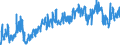 Unit of measure: Tonne / Traffic and transport measurement: Freight and mail on board / Geopolitical entity (partner): European Union - 27 countries (from 2020) / Geopolitical entity (reporting): Estonia / Type of schedule: Total