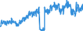 Unit of measure: Tonne / Traffic and transport measurement: Freight and mail on board / Geopolitical entity (partner): European Union - 27 countries (from 2020) / Geopolitical entity (reporting): Estonia / Type of schedule: Scheduled