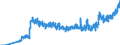 Unit of measure: Tonne / Traffic and transport measurement: Freight and mail on board / Geopolitical entity (partner): European Union - 27 countries (from 2020) / Geopolitical entity (reporting): Ireland / Type of schedule: Total