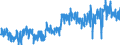 Unit of measure: Tonne / Traffic and transport measurement: Freight and mail on board / Geopolitical entity (partner): European Union - 27 countries (from 2020) / Geopolitical entity (reporting): France / Type of schedule: Scheduled