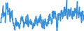 Unit of measure: Tonne / Traffic and transport measurement: Freight and mail on board / Geopolitical entity (partner): European Union - 27 countries (from 2020) / Geopolitical entity (reporting): Croatia / Type of schedule: Scheduled