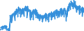 Unit of measure: Tonne / Traffic and transport measurement: Freight and mail on board / Geopolitical entity (partner): European Union - 27 countries (from 2020) / Geopolitical entity (reporting): Italy / Type of schedule: Total