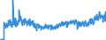 Unit of measure: Tonne / Traffic and transport measurement: Freight and mail on board / Geopolitical entity (partner): European Union - 27 countries (from 2020) / Geopolitical entity (reporting): Cyprus / Type of schedule: Total
