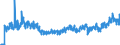 Unit of measure: Tonne / Traffic and transport measurement: Freight and mail on board / Geopolitical entity (partner): European Union - 27 countries (from 2020) / Geopolitical entity (reporting): Cyprus / Type of schedule: Scheduled