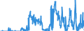 Unit of measure: Tonne / Traffic and transport measurement: Freight and mail on board / Geopolitical entity (partner): European Union - 27 countries (from 2020) / Geopolitical entity (reporting): Cyprus / Type of schedule: Non-scheduled