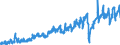Unit of measure: Tonne / Traffic and transport measurement: Freight and mail on board / Geopolitical entity (partner): European Union - 27 countries (from 2020) / Geopolitical entity (reporting): Latvia / Type of schedule: Total