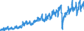 Unit of measure: Tonne / Traffic and transport measurement: Freight and mail on board / Geopolitical entity (partner): European Union - 27 countries (from 2020) / Geopolitical entity (reporting): Latvia / Type of schedule: Scheduled