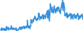 Unit of measure: Tonne / Traffic and transport measurement: Freight and mail on board / Geopolitical entity (partner): European Union - 27 countries (from 2020) / Geopolitical entity (reporting): Lithuania / Type of schedule: Total