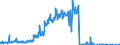 Unit of measure: Tonne / Traffic and transport measurement: Freight and mail on board / Geopolitical entity (partner): European Union - 27 countries (from 2020) / Geopolitical entity (reporting): Lithuania / Type of schedule: Non-scheduled
